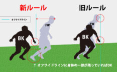 オフサイド新ルールと旧ルール　違い　図解　